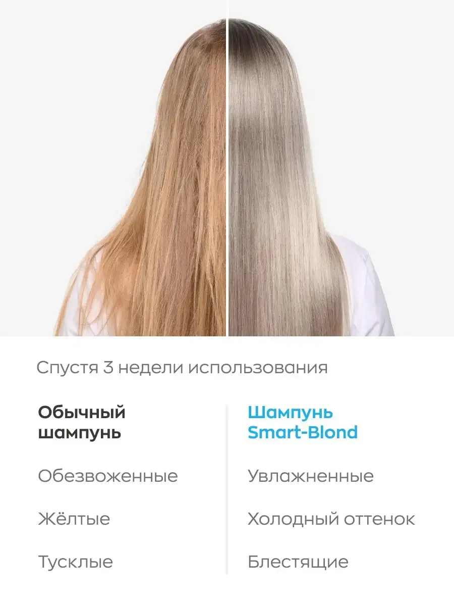 Likato Professional Smart-Blond Shampoo 250 ml
